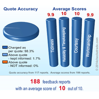 Elfords sheds Chichester receives ten out of ten on checkatrade Elfords sheds Chichester receives ten out of ten on checkatrade